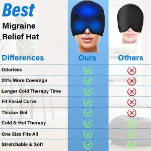 Gorro De Gel Para Aliviar la migraña
