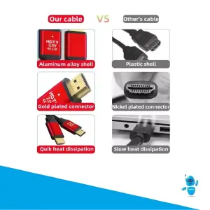 Cable Hdmi 2.0 1.5mts 4K
