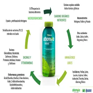 FERTILIZANTE LIQUIDO ORGANICO ABONISSA