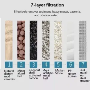 Filtro Purificador De Agua Domestico