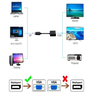 Convertidor Displayport a Vga