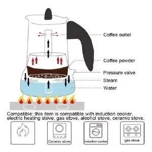 Cafetera Express En Acero Inoxidable 6
