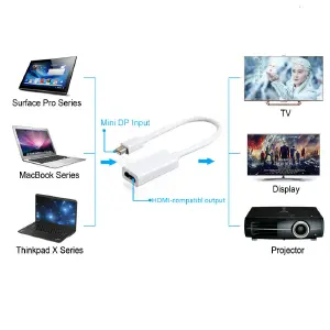 Cable Adaptador Mini Displaypor
