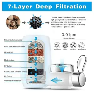 Filtro Purificador De Agua Para Grifo