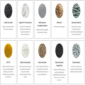 FILTRO DE DUCHA 15 NIVELES + REPUESTO: Agua Pura y Saludable para tu Hogar - FILTRO DE DUCHA 15 NIVELES +REPUESTO GRA