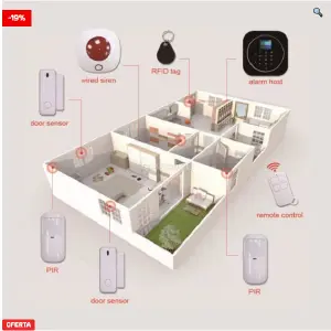KIT DE ALARMA WIFI/GSM REDONDA