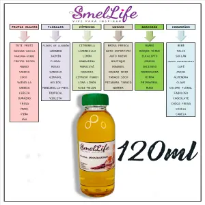Esencia Hidrosoluble Varios Aromas