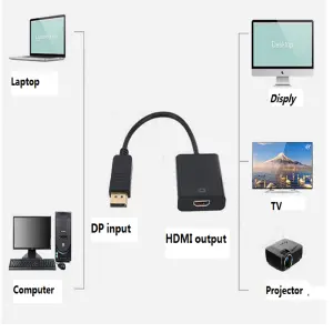 Convertidor Displayport a Hdmi
