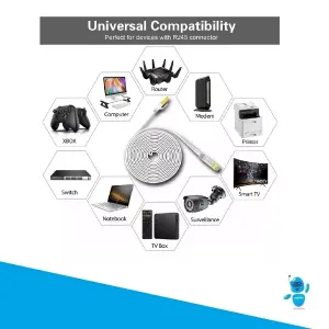 Cable De Red Lan Utp Ethernet