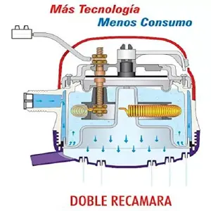 DUCHA