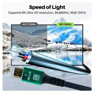 Cable HDMI PREMIUM 4K 8K Ultra HD