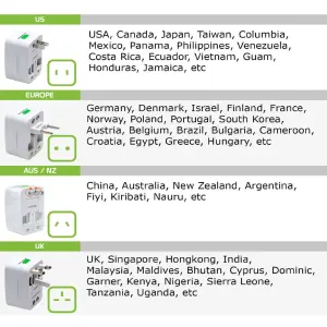 Cargador europeo