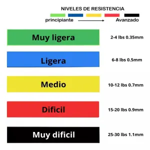 Set de Bandas Elásticas Sport
