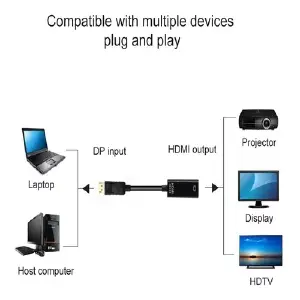 Convertidor Adaptador Displayport M y H
