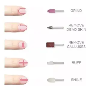 Kit Eléctrico para Uñas
