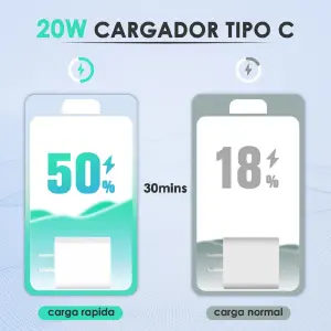 Cargador iPhone de Carga Rápida 20W - Cargador Iphone Carga Rapida 20w Carga S