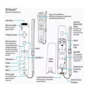 Control Wii Remote Negro: ¡Domina tus Juegos con Estilo! - CONTROL WII REMOTE NEGRO