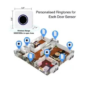 Timbre Inalámbrico Inteligente: Seguridad y Comodidad a su Alcance - TIMBRE INALAMBRICO CON SENSOR INTELIGENT