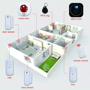 KIT DE ALARMA WIFI/GSM REDONDA