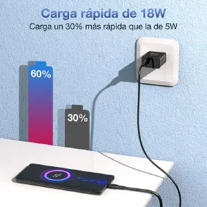 Cargador Completo Tipo C 18W GAR092 1H: Potencia y Velocidad para tus Dispositivos - Cargador completo Tipo C 18W GAR092 1H