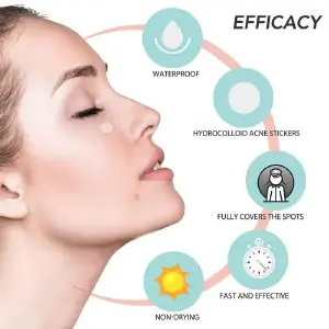 PARCHES PARA ACNE: ¡Dile Adiós a los Granos! - PARCHES PARA ACNE