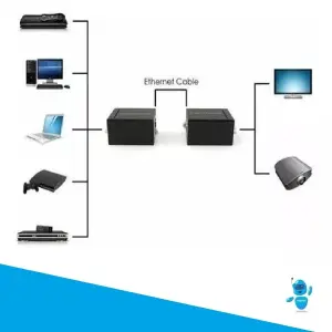 Extensor VGA 60 Metros Cat5e-6: La Solución Definitiva para Señales VGA de Larga Distancia - Vga Extender 60metros Cat 5e-6